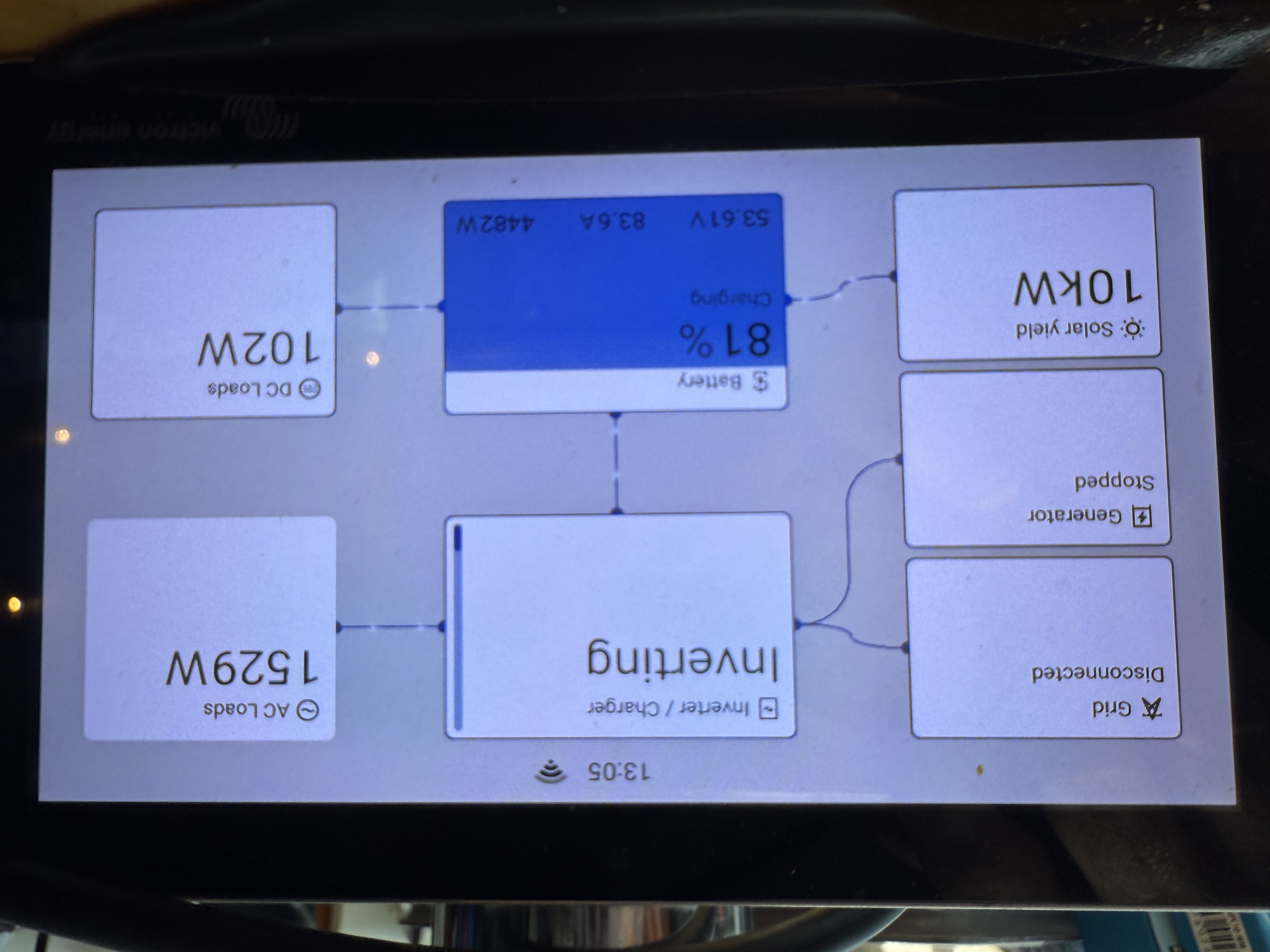 Victron energy monitoring display