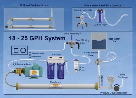 Watermaker system diagram